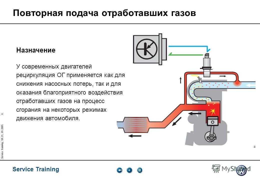 Клапан егр принцип работы: Принцип работы EGR