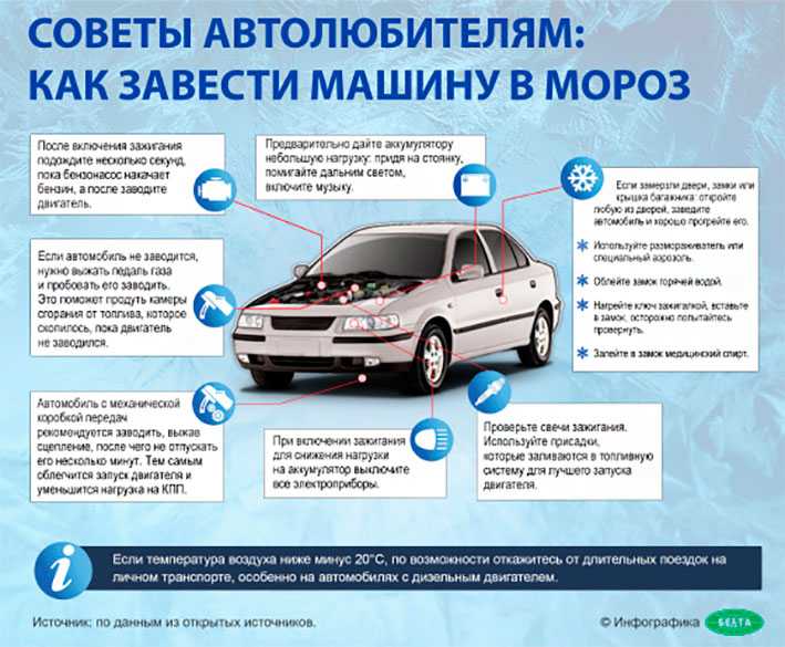 Советы для водителей: Полезные советы начинающим автомобилистам