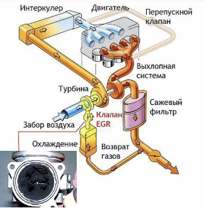 Клапан егр принцип работы: Принцип работы EGR