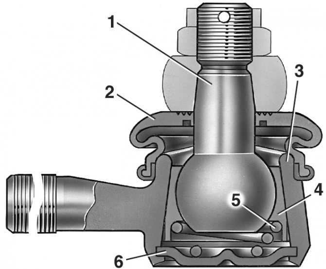 Шаровая автомобиля что это такое: Автословарь: что такое шаровая опора? | Magnat Auto