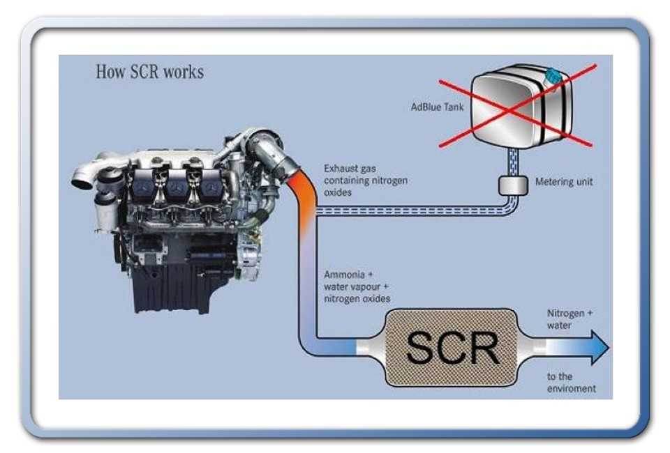 Зачем нужна мочевина для дизеля: Зачем нужна мочевина грузовиках, применение мочевины в дизельных двигателях