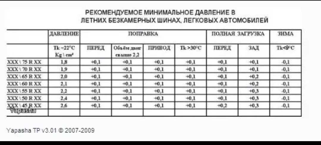 Давление в шинах уаз: Давление в шинах УАЗ Буханка — норма и какое должно быть в колесах по паспорту