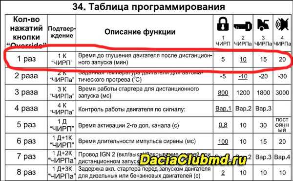 Машина не глохнет после выключения зажигания старлайн: Не глохнет после постановки на охрану / StarLine A91, A61 / StarLine