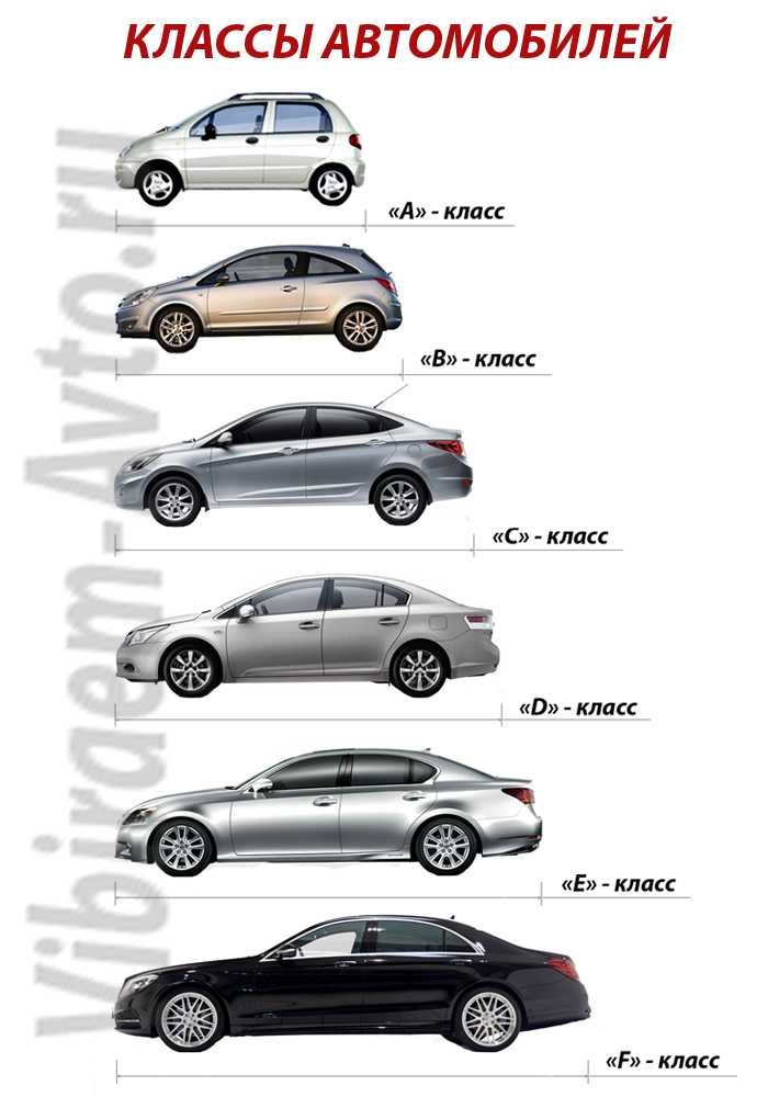 Какие типы кузова автомобиля бывают: Типы кузова авто. Варианты