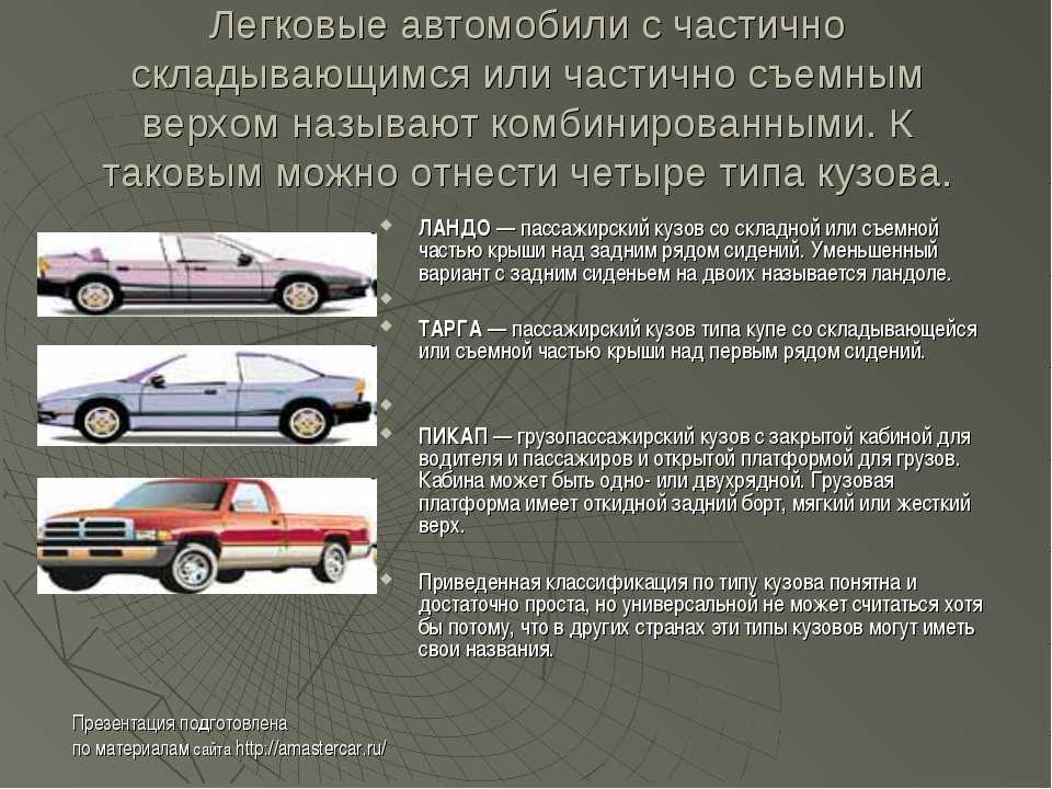 Какие типы кузова автомобиля бывают: Типы кузова авто. Варианты
