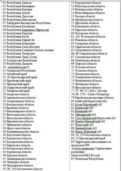Коды номеров автомобилей россия: Коды регионов на автомобильных номерах России 2023 таблица и обозначения