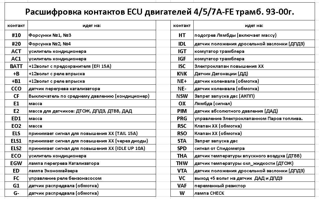 Эбу как расшифровывается: Что такое ЭБУ в автомобиле. Где находится, а также пару слов о прошивке