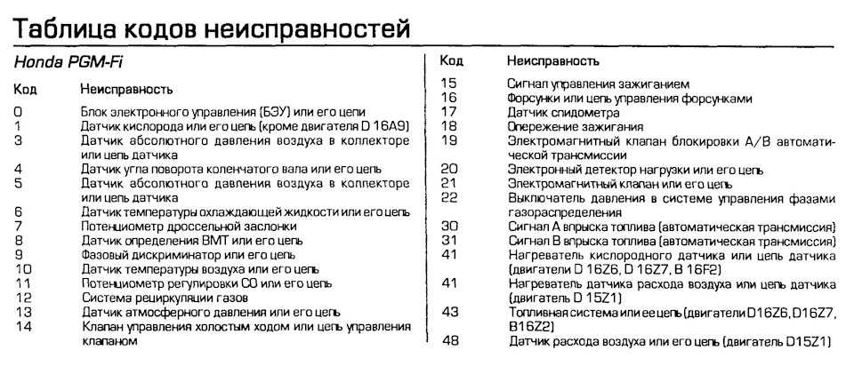 Таблица ошибок вебасто: Коды ошибок Webasto