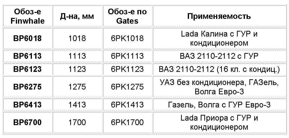 Давление в шинах автомобиля уаз патриот таблица: Рекомендуемое давление в шинах УАЗ Патриот