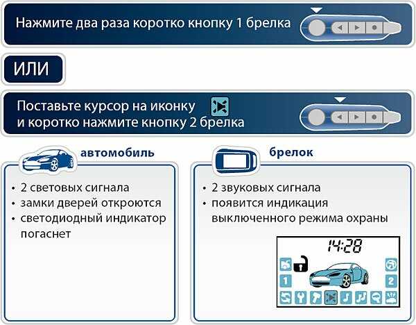 Вскрыли машину на сигнализации что делать: Что делать, если вскрыли машину