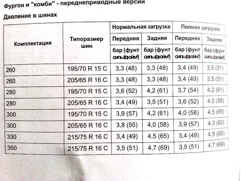 Давление в шинах уаз: Давление в шинах УАЗ Буханка — норма и какое должно быть в колесах по паспорту