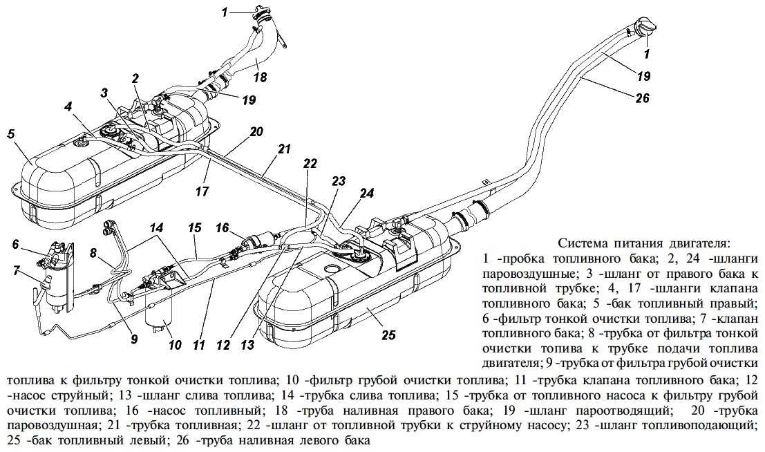 Уаз патриот доработки полезные советы: краткое описание модели и варианты модернизации