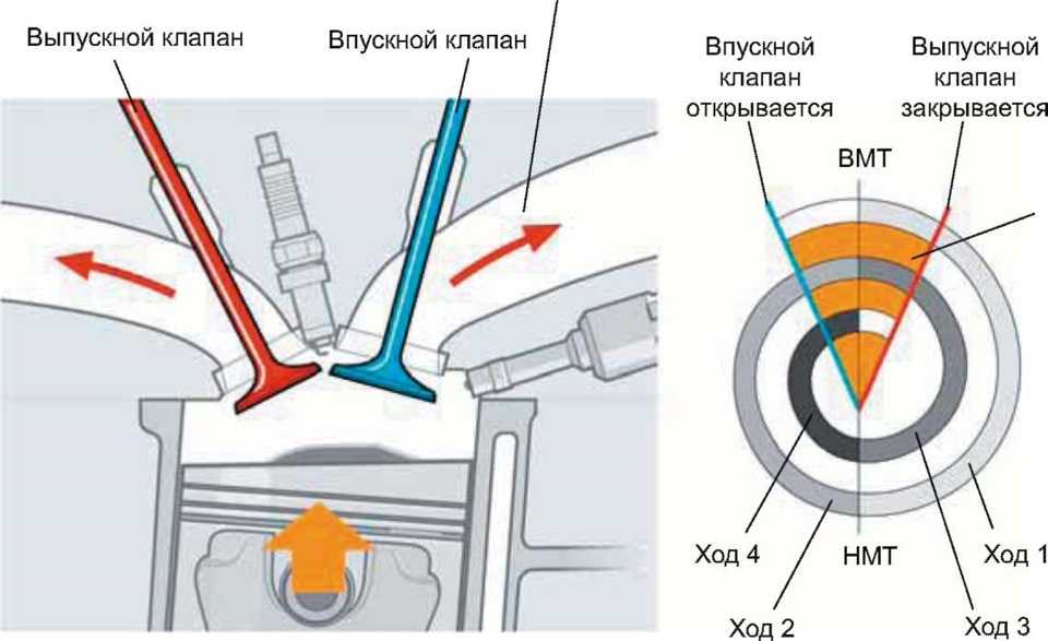 Для чего нужны клапана в двигателе: Клапаны двигателя: конструктивные особенности и назначение