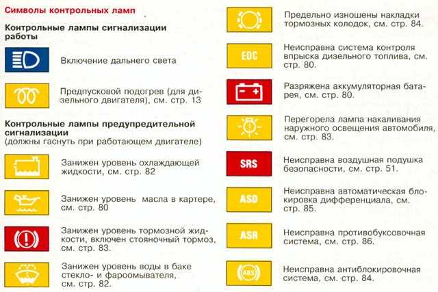Что обозначают значки на приборной панели: Перевірка браузера, будь ласка, зачекайте...