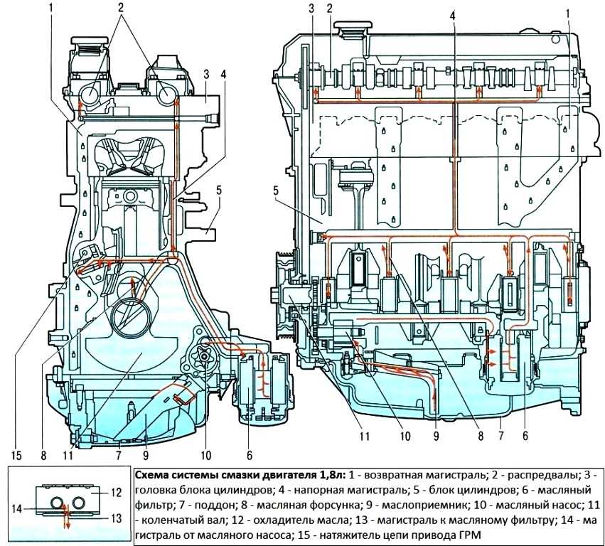 Устройство системы смазки двигателя: Система смазки двигателя – назначение, устройство, принцип действия
