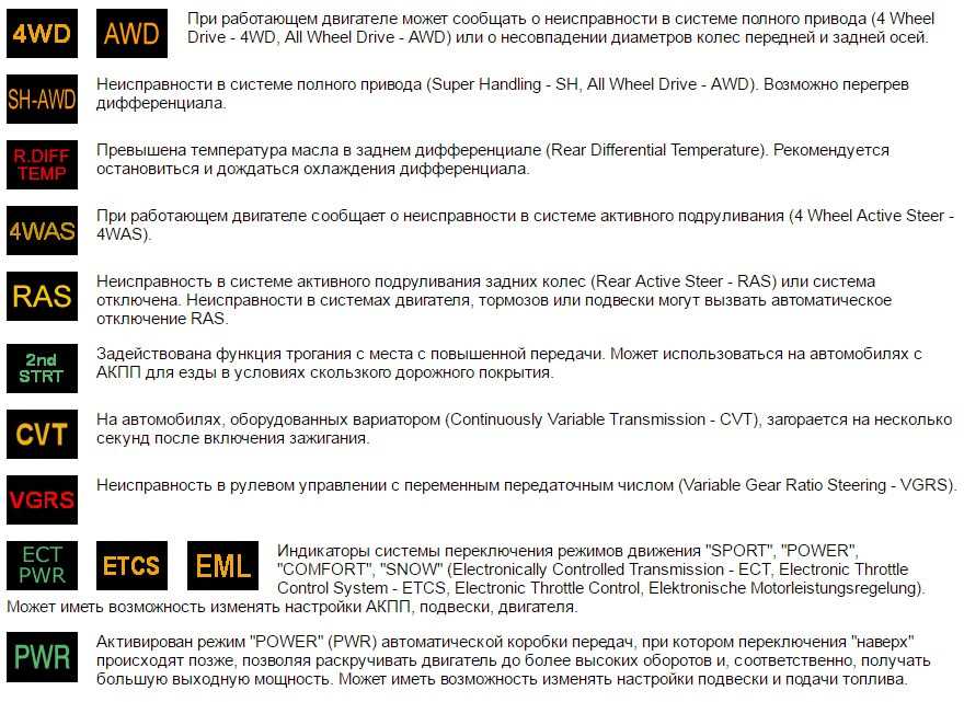 Световые индикаторы на приборной панели: Почему горит лампа подушек безопасности на приборной панели. Причины и устранение