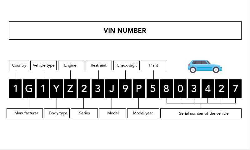 Комплектация по вин: Проверка комплектации автомобиля по VIN коду или гос номеру — Автокод