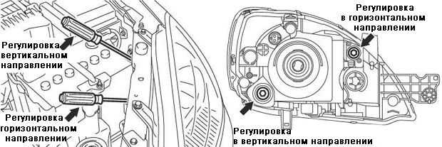 Корректировка фар ближнего света своими руками: инструкция и правила :: Autonews