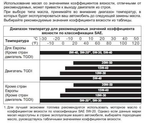 Разница между маслами 5w30 и 5w40: Моторное масло 5w30 или 5w40 – в чем разница?