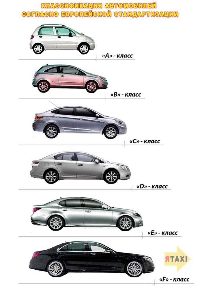 Какие типы кузова автомобиля бывают: Типы кузова авто. Варианты