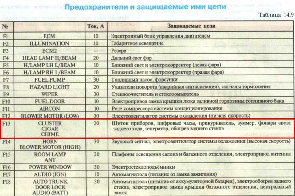 Для чего нужны предохранители в автомобиле: Предохранитель в машине. Для чего нужен, как работает и почему перегорают
