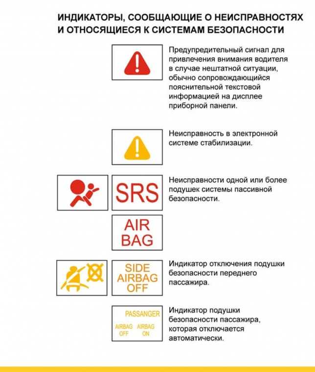Световые индикаторы на приборной панели: Почему горит лампа подушек безопасности на приборной панели. Причины и устранение