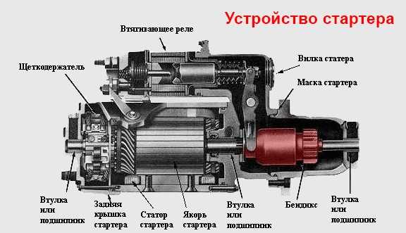 Для чего служит стартер: Страница не найдена - Avtozam.com