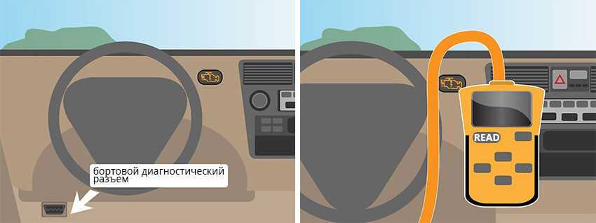 Сброс ошибок: Как самостоятельно сбросить ошибки электроники автомобиля