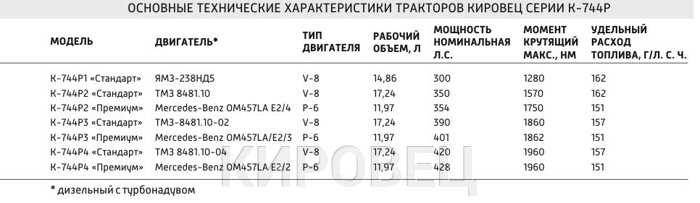 Норма расхода масла в двигателе: Перевірка браузера, будь ласка, зачекайте...