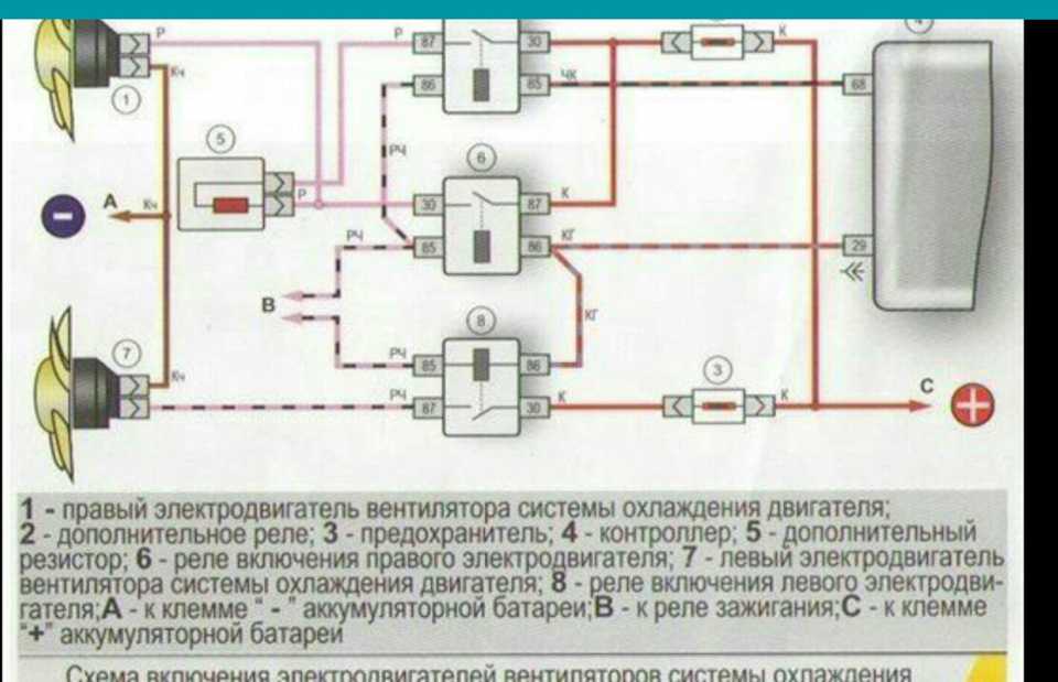 На холодную включается вентилятор охлаждения: Почему включается вентилятор охлаждения на холодном двигателе, срабатывает при запуске