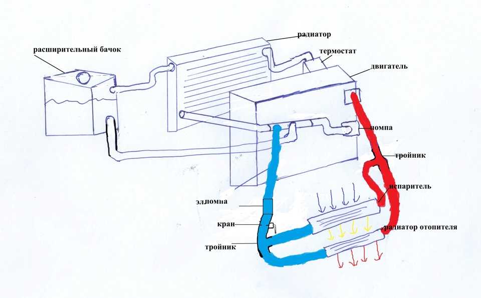 Как правильно выгнать воздух из системы охлаждения: 5 способов убрать воздушные пробки в системе охлаждения - Лайфхак