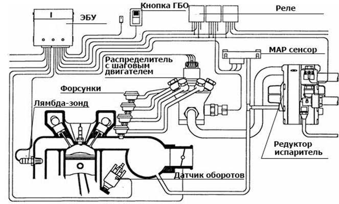 Как установить газовое оборудование: установка, регистрация, штрафы и другое :: Autonews