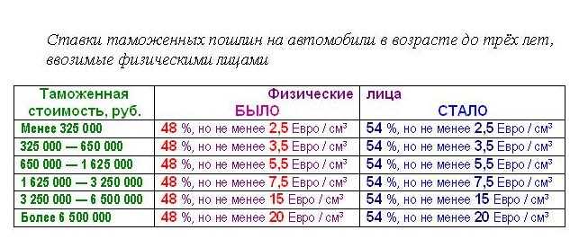 Сколько стоит растаможить прицеп из германии: Растаможка кемпера – таможенное оформление автомобильного прицепа