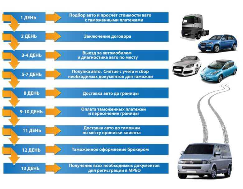Сколько стоит растаможить прицеп из германии: Растаможка кемпера – таможенное оформление автомобильного прицепа