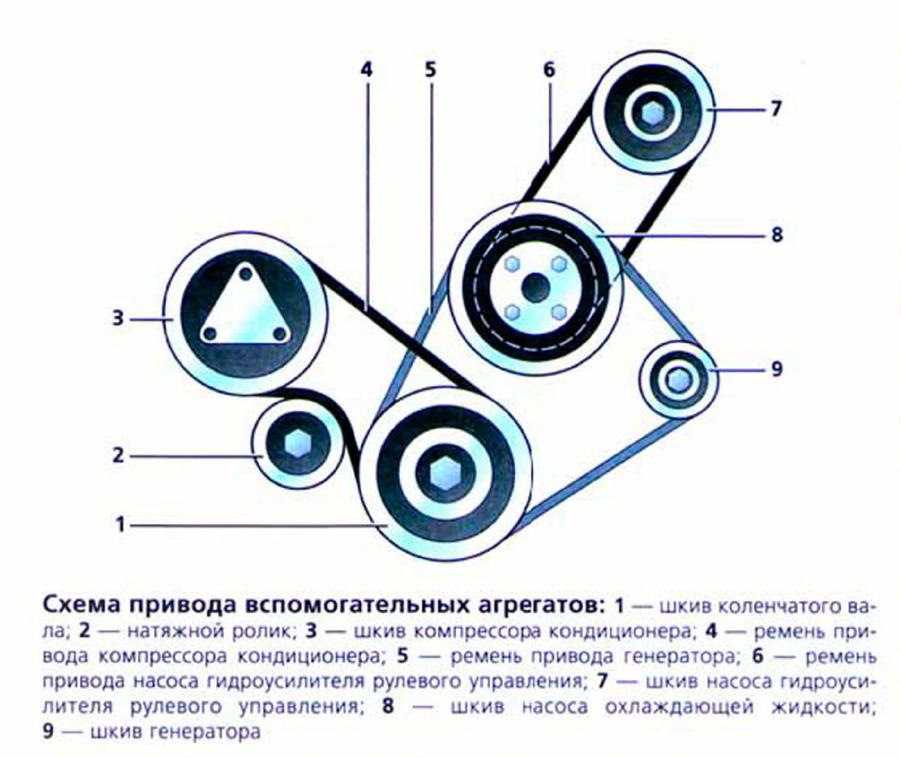 Какие ремни грм самые надежные: Какой ремень ГРМ лучше выбрать?