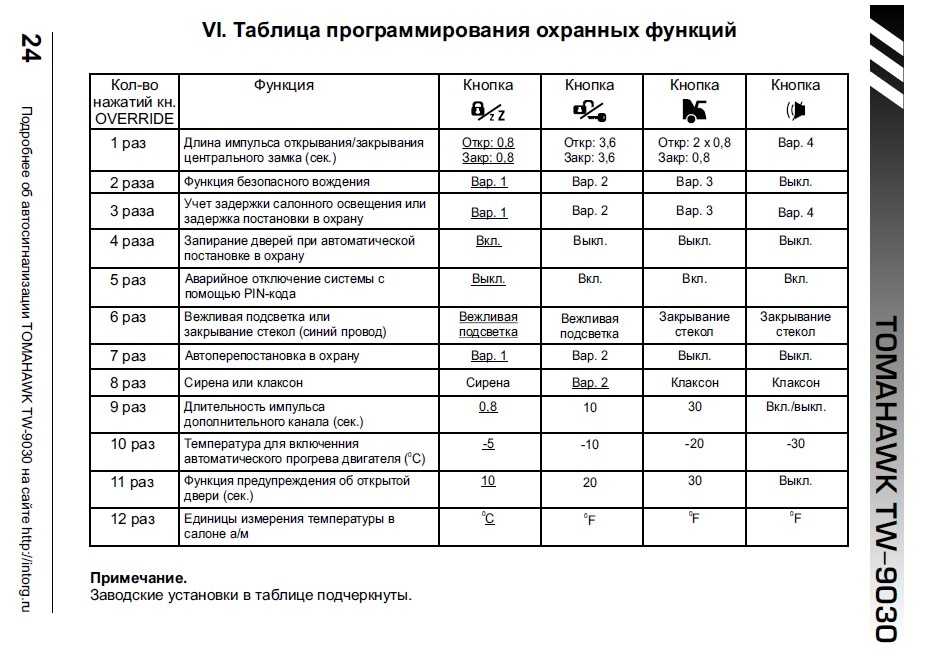 Срабатывает сигнализация сама по себе томагавк: фото и видео, почему постоянно самопроизвольно без причины включается автосигнализация и что делать