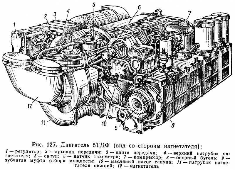 Оппозитный танковый двигатель: Танковый оппозитный двигатель 5ТДФ.
