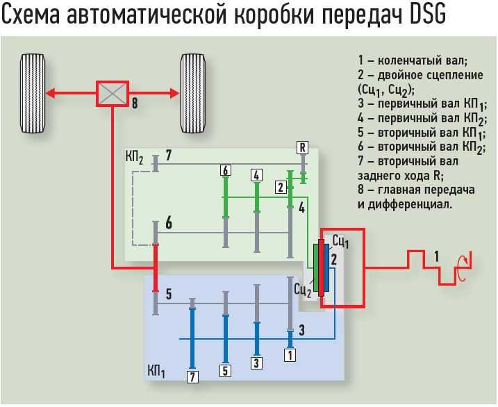 Правильное переключение скоростей: Как переключать передачи на механической КПП?