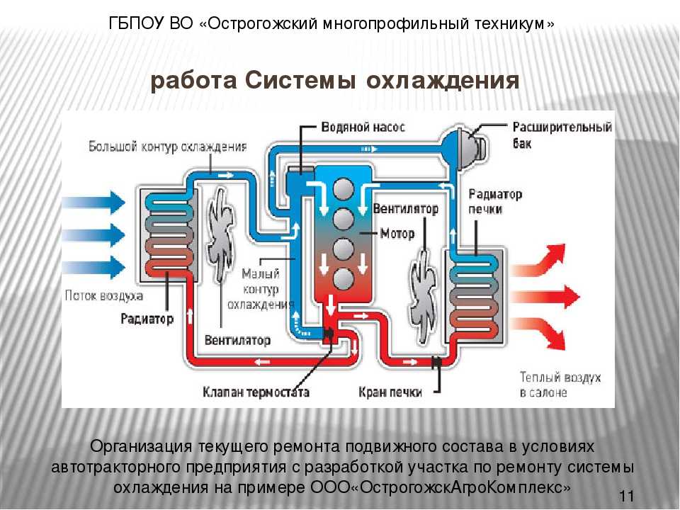 Как работает термостат: принцип работы и способы проверки