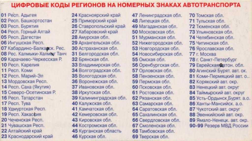 Регионы на автомобильных номерах: Коды регионов на автомобильных номерах России 2023 таблица и обозначения
