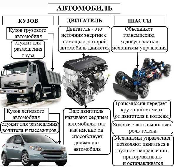 Сколько обкатывать двигатель нового автомобиля: Правила обкатки нового автомобиля