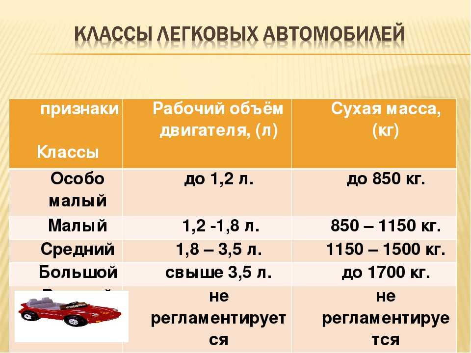 Вес авто: Сколько весят легковые автомобили (таблица)