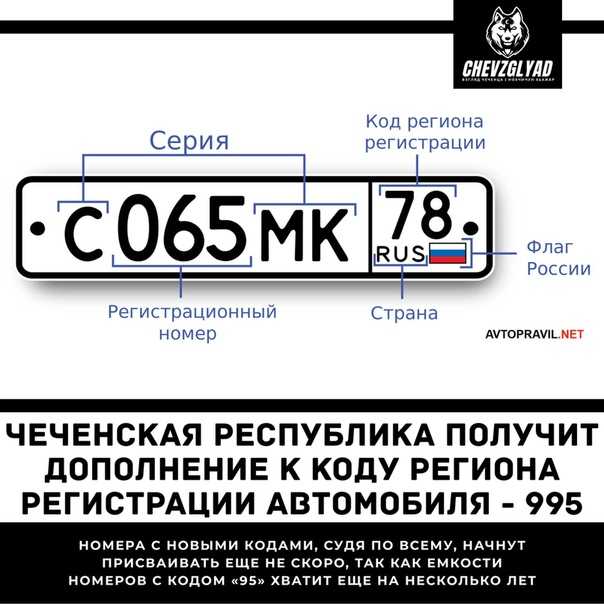 Автомобильные номера регионы россии: Коды регионов на автомобильных номерах России 2023 таблица и обозначения