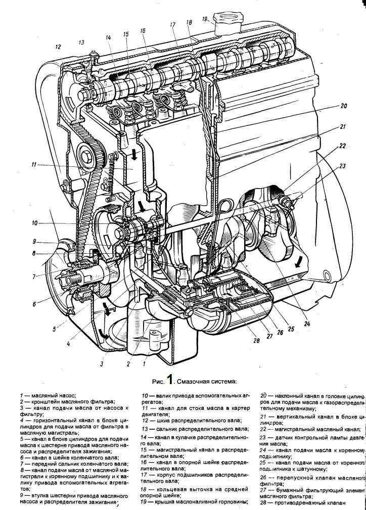 Схема масляной системы двигателя: Система смазки двигателя. Назначение, принцип работы, эксплуатация