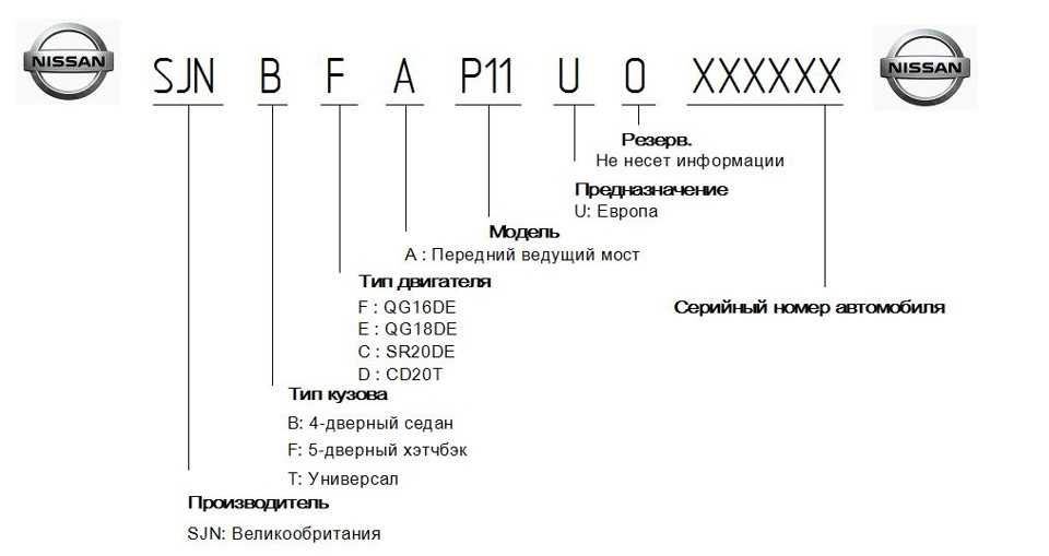 Карта по вин номеру