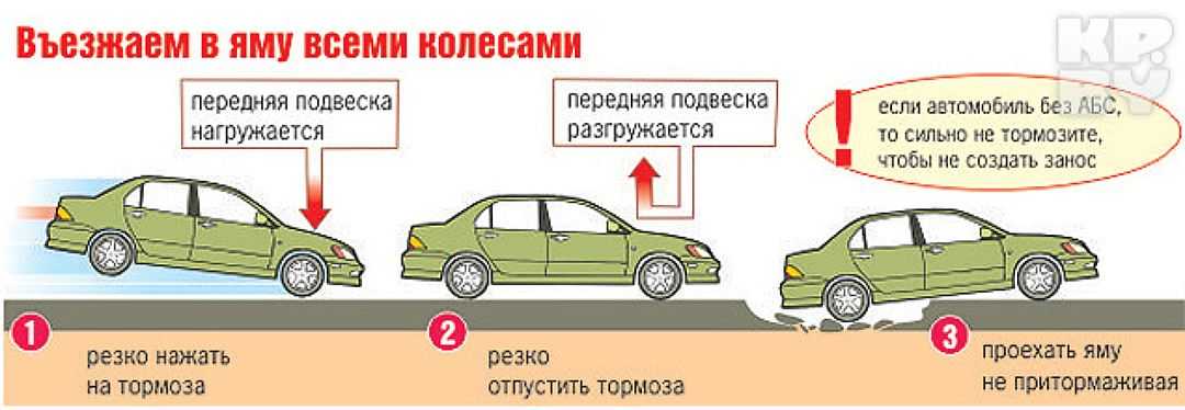 Как правильно понижать передачи на механике: Как понижать передачи?