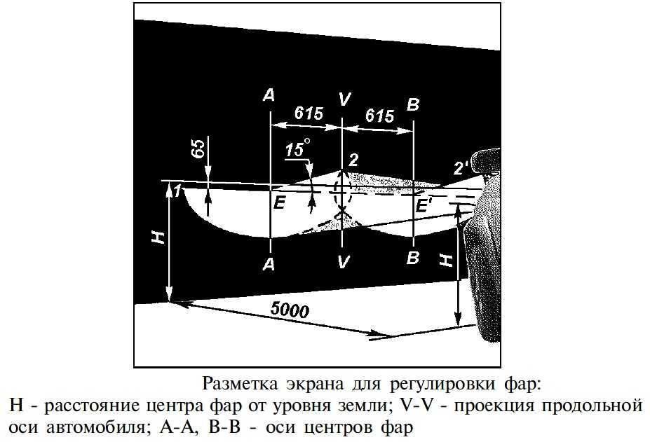 Регулировка автомобильных фар: инструкция и правила :: Autonews