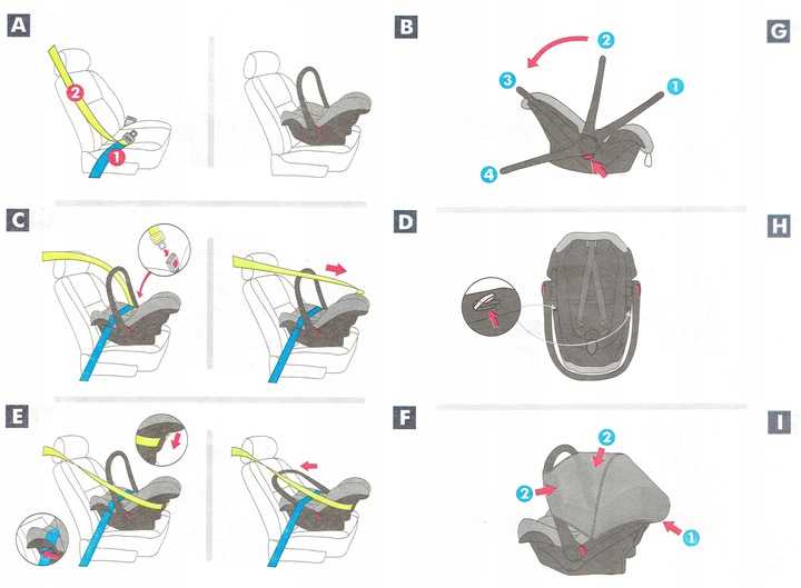 Как крепится детское кресло в машине: Как установить автокресло в машину, как правильно устанавливать детское автокресло