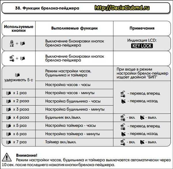 Как отключить звук сигнализации на машине: «Как отключить звук сигнализации машины?» — Яндекс Кью