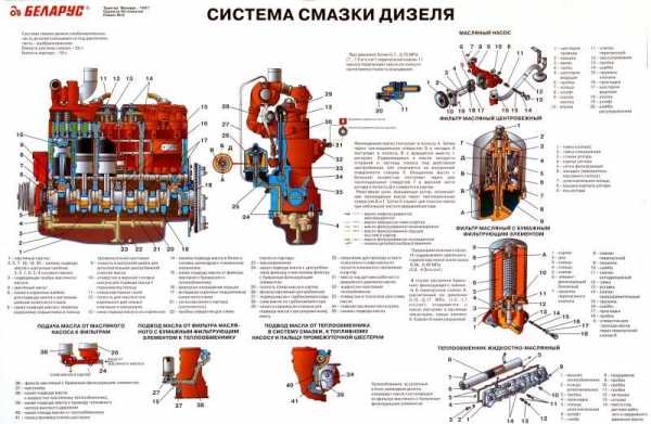 Система смазки двигателя: Система смазки двигателя. Назначение, принцип работы, эксплуатация